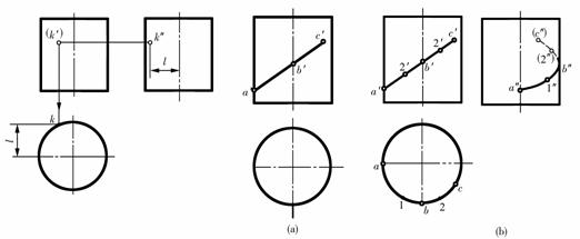机械制图教程-(2.5)几何体的投影（图文教程）,机械制图教程-(2.5)几何体的投影,教程,制图,投影,第11张
