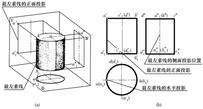 机械制图教程-(2.5)几何体的投影（图文教程）,机械制图教程-(2.5)几何体的投影,教程,制图,投影,第10张