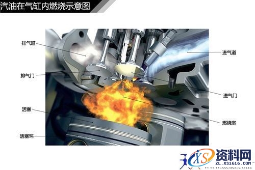 汽车发动机结构种类汇总,汽车常见发动机结构解析,结构,第8张