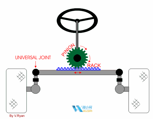 汽车上的机械工作原理动画图,关于汽车上的机械原理动画,画图,第11张