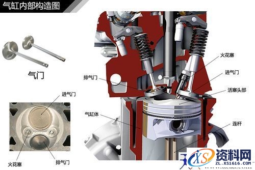 汽车发动机结构种类汇总,汽车常见发动机结构解析,结构,第10张