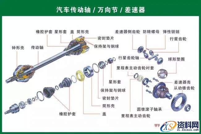 汽车各部件结构分解图,汽车各部件构造图解,结构,第16张