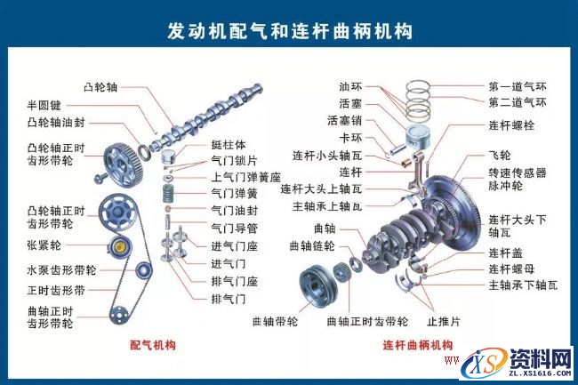 汽车各部件结构分解图,汽车各部件构造图解,结构,第3张