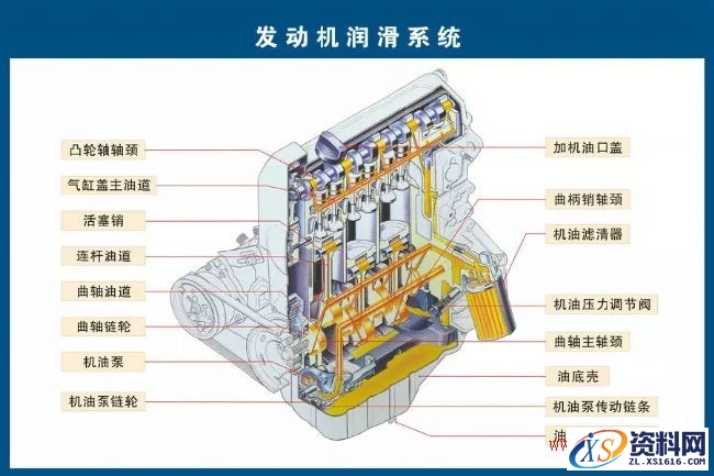 汽车各部件结构分解图,汽车各部件构造图解,结构,第5张