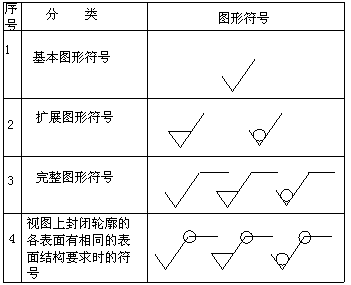 新版GB/T131表面结构要求标注方法新标准（图文教程）,新版GB/T131表面结构要求标注方法新标准,标注,结构,要求,第1张