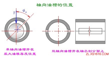 轴瓦结构（图文教程）,轴瓦结构,结构,教程,第3张