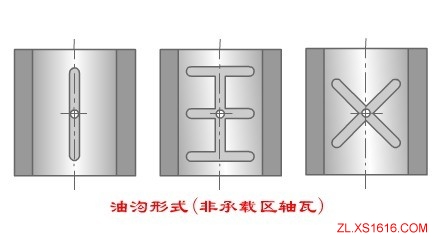 轴瓦结构（图文教程）,轴瓦结构,结构,教程,第5张