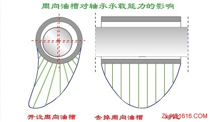 轴瓦结构（图文教程）,轴瓦结构,结构,教程,第4张