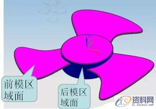 风扇分模技巧，学会这几招告别分模难的问题,学会,技巧,问题,第2张