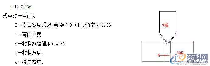 掌握这些公式即可知道模具设计后冲床如何合理选择,模具设计,公式,第4张