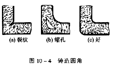 机械制图教程—10-2零件上常见的工艺结构（图文教程）,机械制图教程—10-2零件上常见的工艺结构,教程,制图,零件,结构,第2张