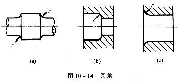 机械制图教程—10-2零件上常见的工艺结构（图文教程）,机械制图教程—10-2零件上常见的工艺结构,教程,制图,零件,结构,第13张