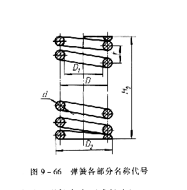 机械制图教程—9-7弹簧（图文教程）H0 = nt + (n2 - 0.5)d,机械制图教程—9-7弹簧,教程,制图,第2张