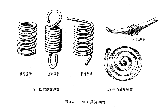 机械制图教程—9-7弹簧（图文教程）H0 = nt + (n2 - 0.5)d,机械制图教程—9-7弹簧,教程,制图,第1张