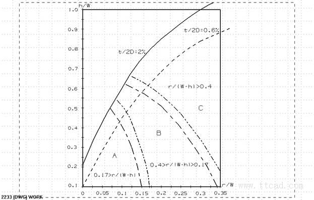 绘制汽车车身覆盖件冲压综合工序图的方法（图文教程）,绘制汽车车身覆盖件冲压综合工序图的方法,变形,成形,制件,应力,第14张
