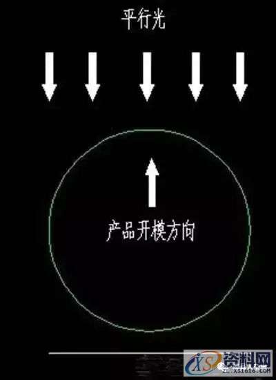 塑胶模具设计－十七个注塑模具设计的注意重点和核心,模具设计,注塑,塑胶,第3张