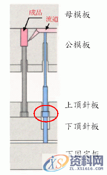 塑胶模具设计－单顶针板组合二次顶出机构,模具设计,塑胶,机构,第11张
