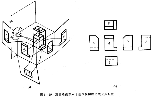 机械制图教程—8-6第三角投影简介（图文教程）,机械制图教程—8-6第三角投影简介,投影,视图,如图,主视图,第1张