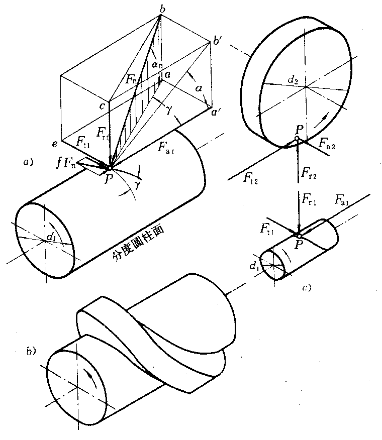 普通圆柱蜗杆传动承载能力计算（图文教程）,普通圆柱蜗杆传动承载能力计算,圆柱,第1张