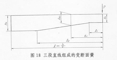 汽车钢板弹簧的设计（图文教程）,汽车钢板弹簧的设计,应力,第24张