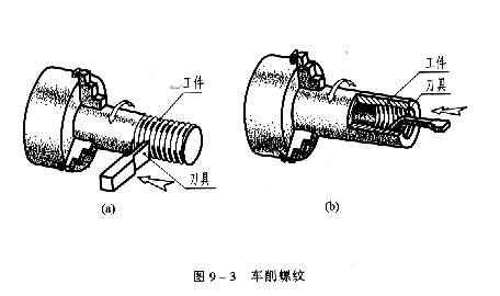 机械制图教程—9-1螺纹（图文教程）,机械制图教程—9-1螺纹,螺纹,表示,公差,第12张