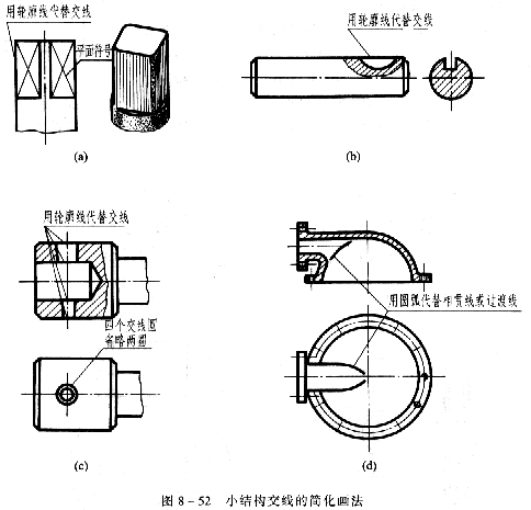 机械制图教程—8-4局部放大图和简化画法（图文教程）,机械制图教程—8-4局部放大图和简化画法,如图,机件,结构,实线,第13张