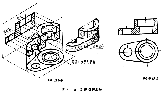 机械制图教程—8-2剖视图（图文教程）,机械制图教程—8-2剖视图,剖视图,机件,如图,标注,平面,第2张