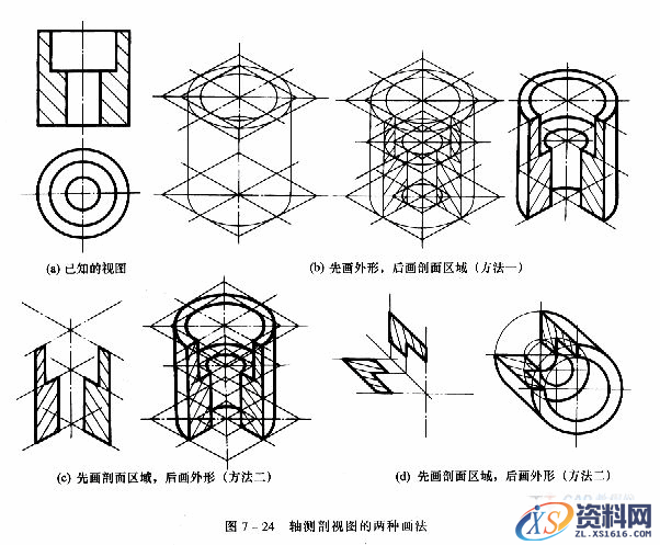 机械制图教程—7-4轴测剖视图（图文教程）,机械制图教程—7-4轴测剖视图,如图,剖面,剖视图,物体,第3张