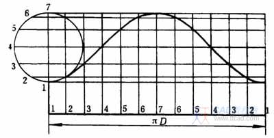 管道弯头展开放样图作法（图文教程）,管道弯头展开放样图作法,作法,管道,第4张