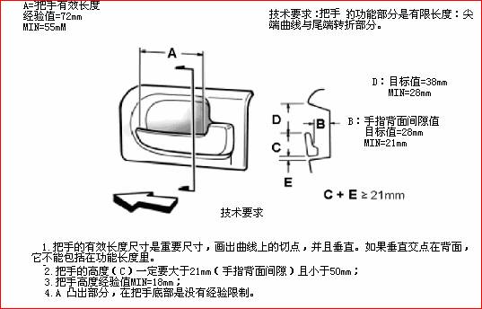 汽车公司汽车门护板饰件设计指南（图文教程）,汽车公司汽车门护板饰件设计指南,图文,第7张