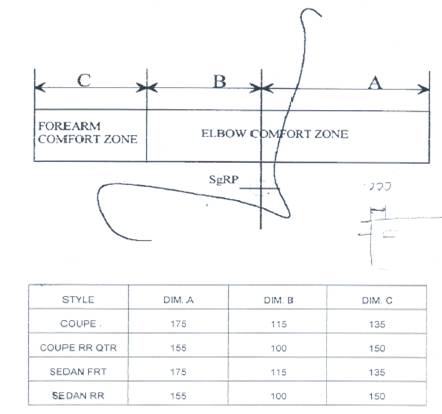 汽车公司汽车门护板饰件设计指南（图文教程）,汽车公司汽车门护板饰件设计指南,图文,第8张