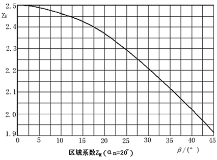 标准斜齿圆柱齿轮传动的强度计算（图文教程）,标准斜齿圆柱齿轮传动的强度计算,圆柱,第27张