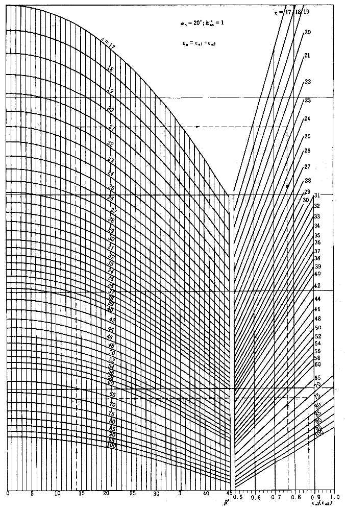 标准斜齿圆柱齿轮传动的强度计算（图文教程）,标准斜齿圆柱齿轮传动的强度计算,圆柱,第6张