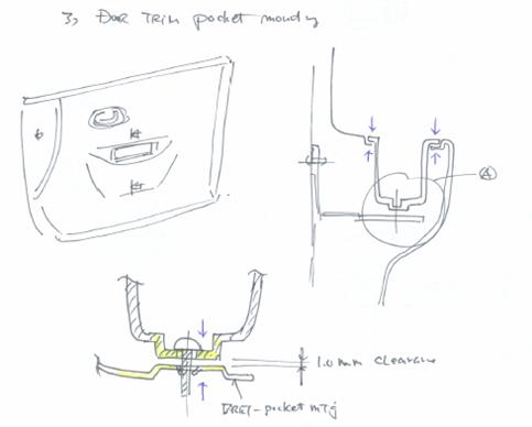汽车公司汽车门护板饰件设计指南（图文教程）,汽车公司汽车门护板饰件设计指南,图文,第37张