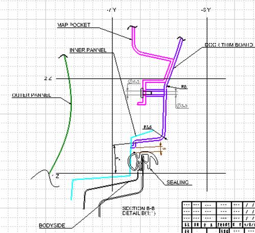 汽车公司汽车门护板饰件设计指南（图文教程）,汽车公司汽车门护板饰件设计指南,图文,第22张