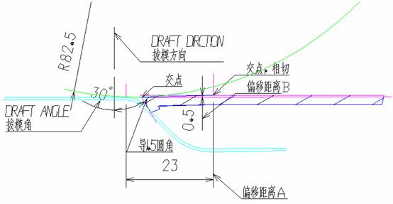 汽车公司汽车门护板饰件设计指南（图文教程）,汽车公司汽车门护板饰件设计指南,图文,第24张