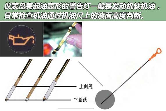 汽车小知识（图文教程）,汽车小知识,教程,第3张