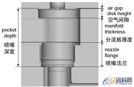 塑胶模具设计－如何计算热流道压力碟的高度,mso,font,压力,第2张