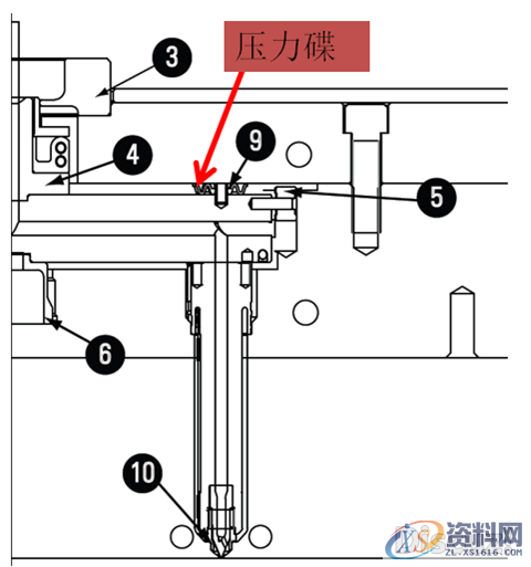 塑胶模具设计－如何计算热流道压力碟的高度,mso,font,压力,第1张