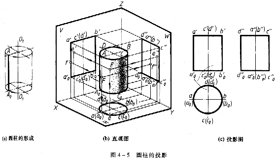 机械制图教程—4-2回转体的投影及其表面取点、线（图文教程） ...,机械制图教程—4-2回转体的投影及其表面取点、线,投影,面上,求出,圆锥,第1张