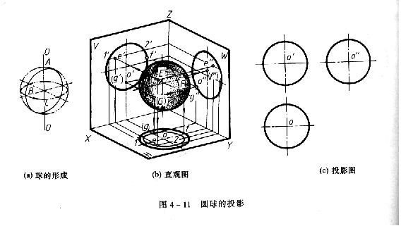 机械制图教程—4-2回转体的投影及其表面取点、线（图文教程） ...,机械制图教程—4-2回转体的投影及其表面取点、线,投影,面上,求出,圆锥,第5张