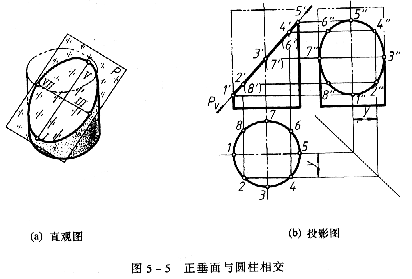 机械制图教程—5-1截交线（图文教程）,机械制图教程—5-1截交线,投影,平面,求出,第5张