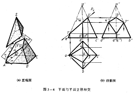 机械制图教程—5-1截交线（图文教程）,机械制图教程—5-1截交线,投影,平面,求出,第4张