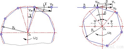 链传动的运动特性（图文教程）,链传动的运动特性,特性,教程,第1张