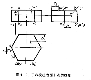 机械制图教程—4-1平面立体的投影及其表面取点（图文教程） ...,机械制图教程—4-1平面立体的投影及其表面取点,投影,棱锥,第2张