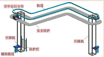 发动机生产线上的物流搬运系统（图文教程）,www.ttcad.com,图文,第5张