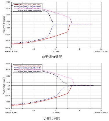 ADAMS在汽车制动仿真方面的应用（图文教程）,ADAMS在汽车制动仿真方面的应用,图文,第7张