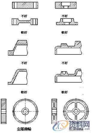 详解产品结构设计--壁厚,胶料,圆角,应力,塑料,第5张