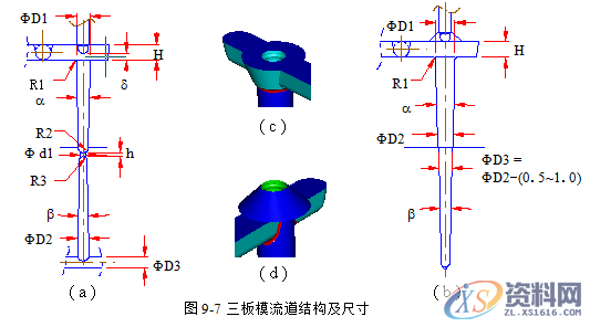 塑胶模具设计指南-浇注系统及排气设计操作技术,排气,模具设计,塑胶,第14张