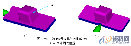 塑胶模具设计指南-浇注系统及排气设计操作技术,排气,模具设计,塑胶,第34张